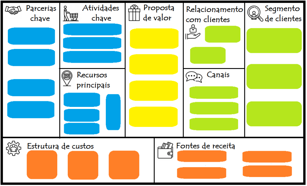 Como Fazer Um Canvas Passo A Passo Universo Negócios 3804