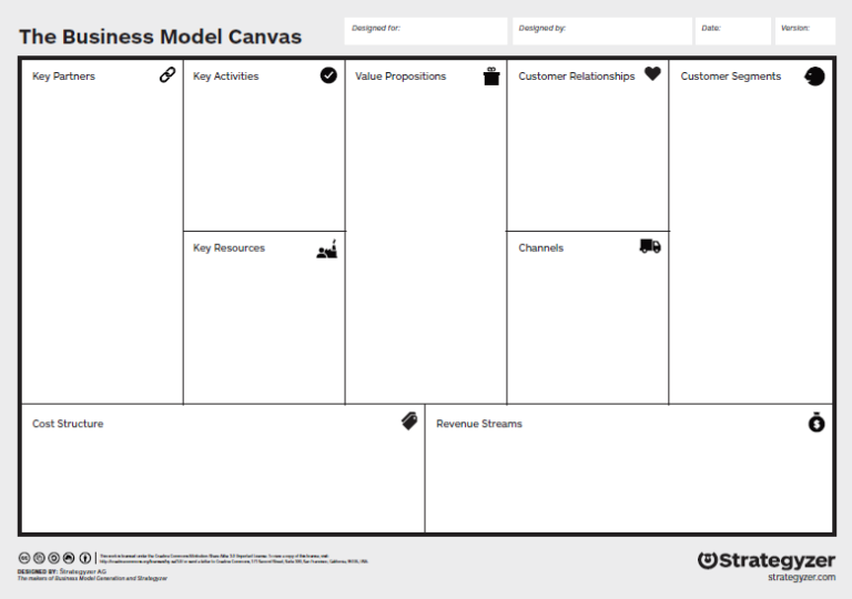 O que é Canvas? Veja os 9 passos para criar o seu » Universo Negócios